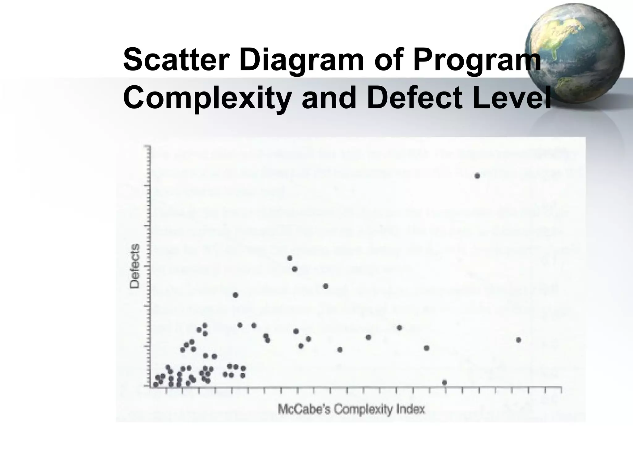 Scatter Diagram of Program
Complexity and Defect Level
 