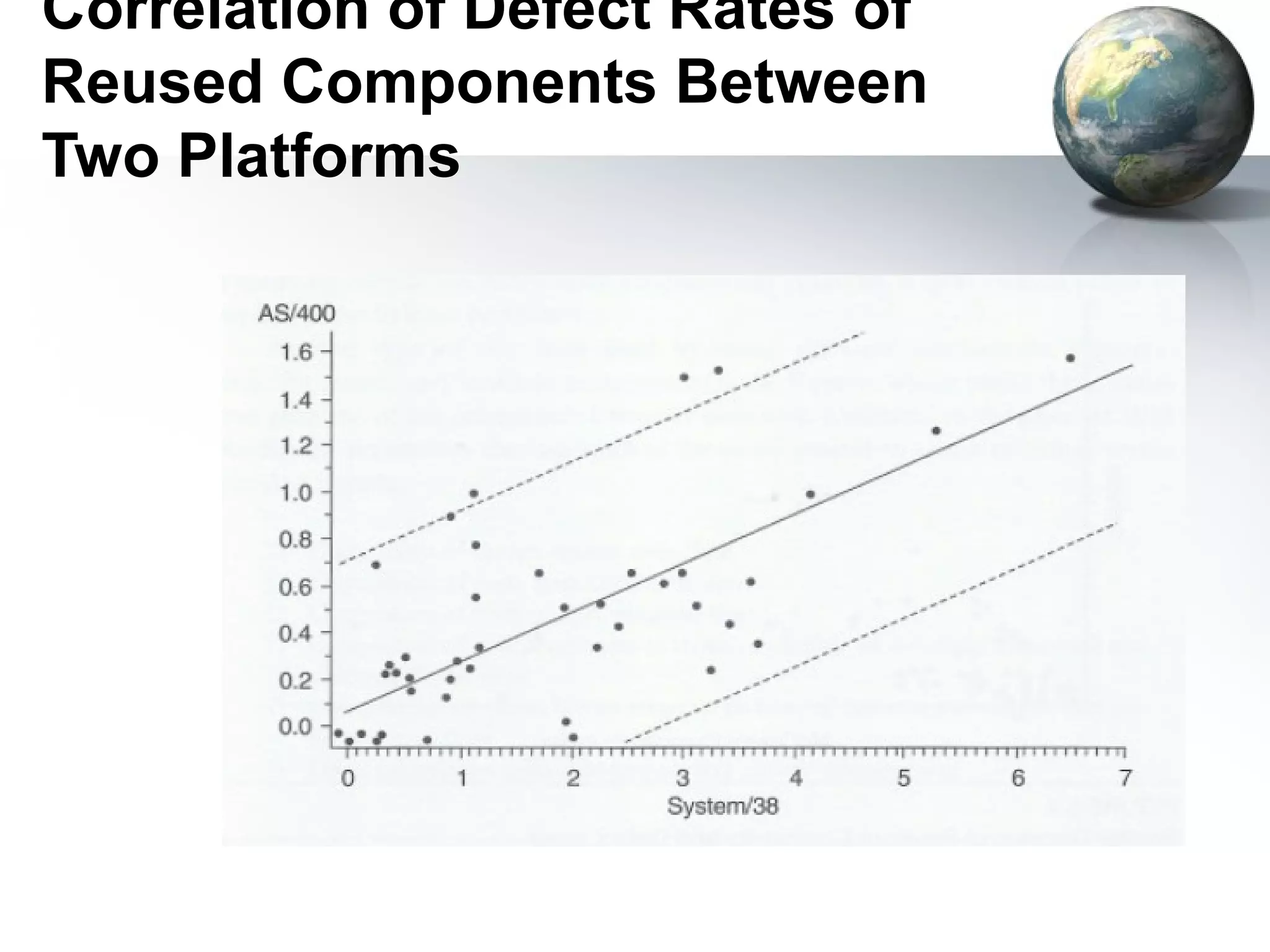 Correlation of Defect Rates of
Reused Components Between
Two Platforms
 