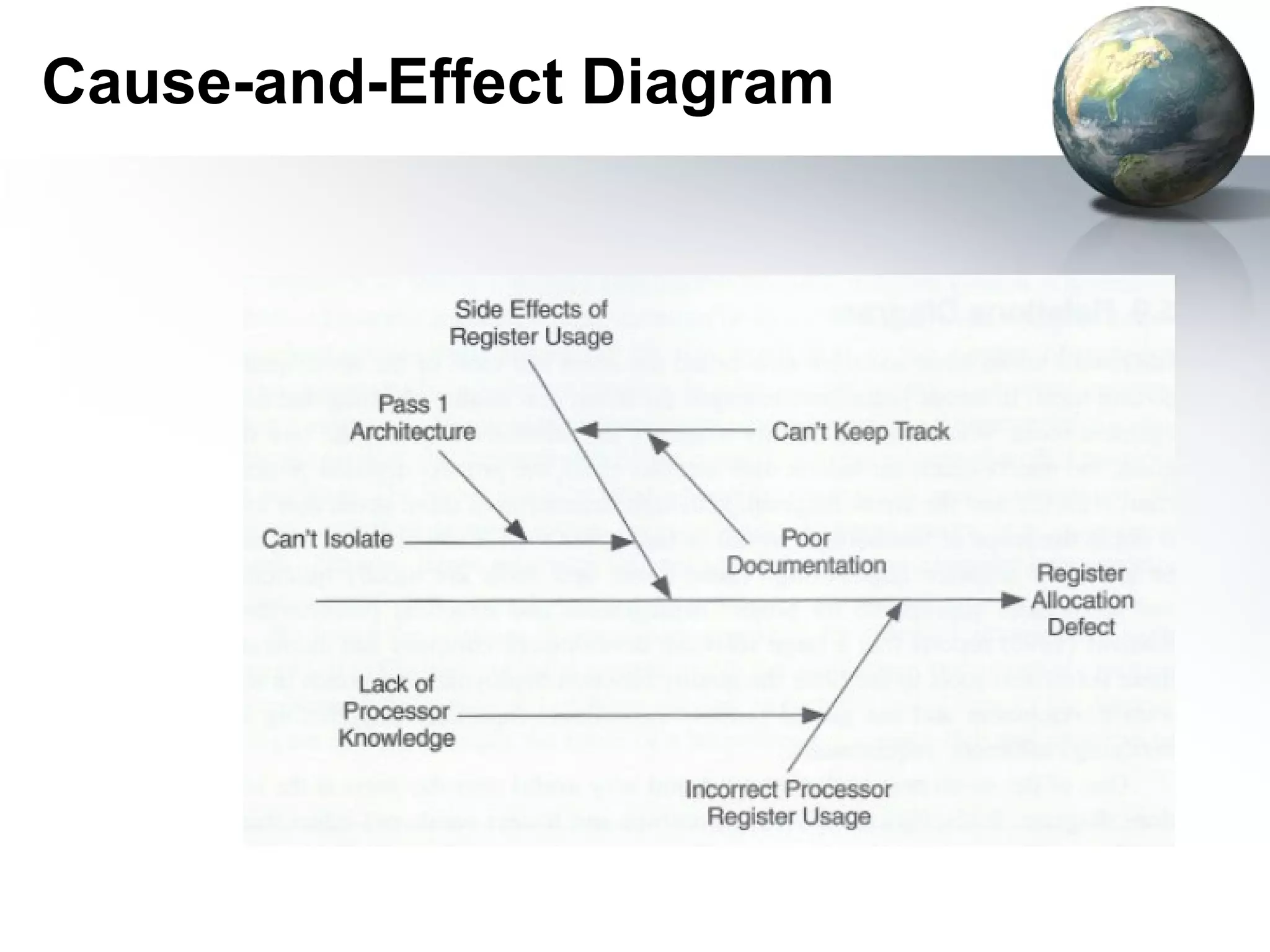 Cause-and-Effect Diagram
 