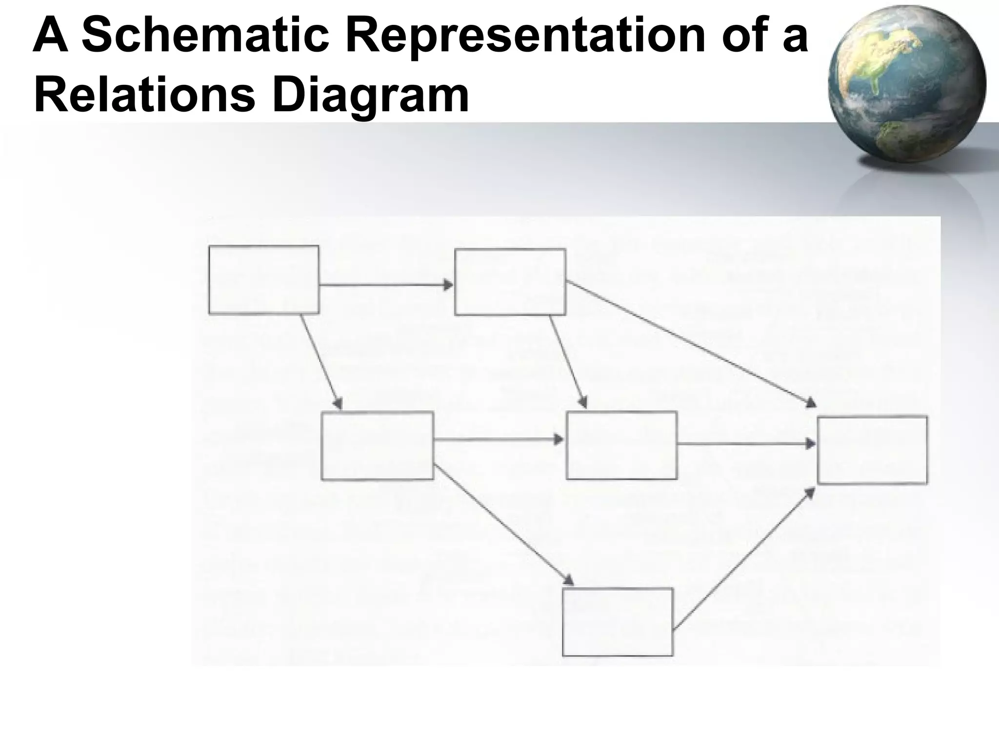 A Schematic Representation of a
Relations Diagram
 