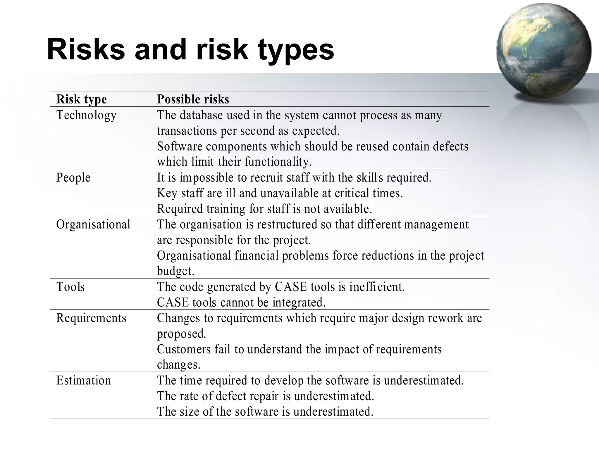 Risks and risk types
Risk type        Possible risks
Technology       The database used in the system cannot process as many
                 transactions per second as expected.
                 Software components which should be reused contain defects
                 which limit their functionality.
People           It is impossible to recruit staff with the skills required.
                 Key staff are ill and unavailable at critical times.
                 Required training for staff is not available.
Organisational   The organisation is restructured so that different management
                 are responsible for the project.
                 Organisational financial problems force reductions in the project
                 budget.
Tools            The code generated by CASE tools is inefficient.
                 CASE tools cannot be integrated.
Requirements     Changes to requirements which require major design rework are
                 proposed.
                 Customers fail to understand the impact of requirements
                 changes.
Estimation       The time required to develop the software is underestimated.
                 The rate of defect repair is underestimated.
                 The size of the software is underestimated.
 