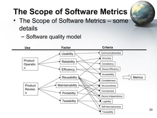 The Scope of Software Metrics
• The Scope of Software Metrics – some
  details
  – Software quality model
   Use            Factor          Criteria
                                  Communicativeness
                   Usability
                                  Accuracy
   Product         Reliability
   Operatio                       Consistency

   n
                   Efficiency     Device Efficiency

                                  Accessibility
                   Reusability                           Metrics
                                  Completeness

   Product      Maintainability   Structuredness
   Revisio                        Conciseness
   n               Portability
                                  Device Independence

                   Testability     Legibility

                                  Self-descriptiveness
                                                                   20
                                  Traceability
 