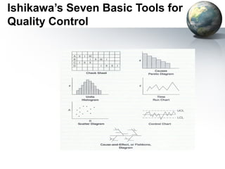 Ishikawa’s Seven Basic Tools for
Quality Control
 