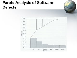 Pareto Analysis of Software
Defects
 