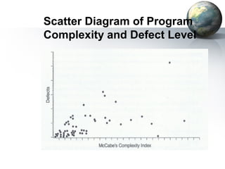 Scatter Diagram of Program
Complexity and Defect Level
 