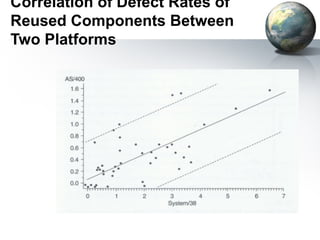 Correlation of Defect Rates of
Reused Components Between
Two Platforms
 