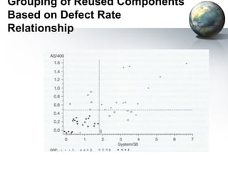 Grouping of Reused Components
Based on Defect Rate
Relationship
 