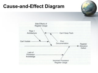 Cause-and-Effect Diagram
 