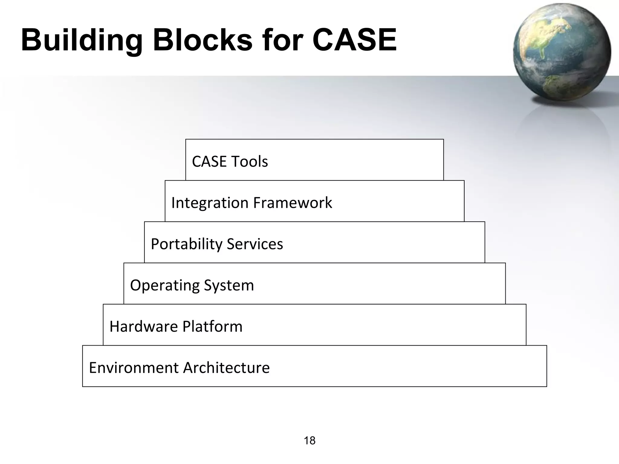 Building Blocks for CASE


                  CASE Tools

               Integration Framework

            Portability Services

         Operating System

      Hardware Platform

    Environment Architecture



                                   18
 