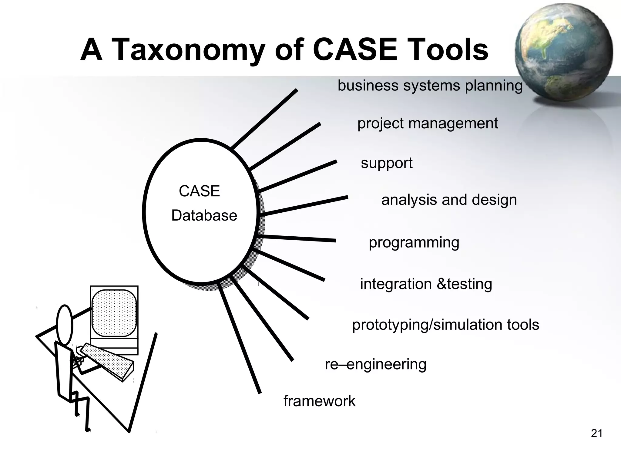 A Taxonomy of CASE Tools
                      business systems planning

                            project management

                            support
     CASE
                               analysis and design
     Database
                             programming

                            integration &testing

                        prototyping/simulation tools

                     re–engineering

                framework
                                                       21
 