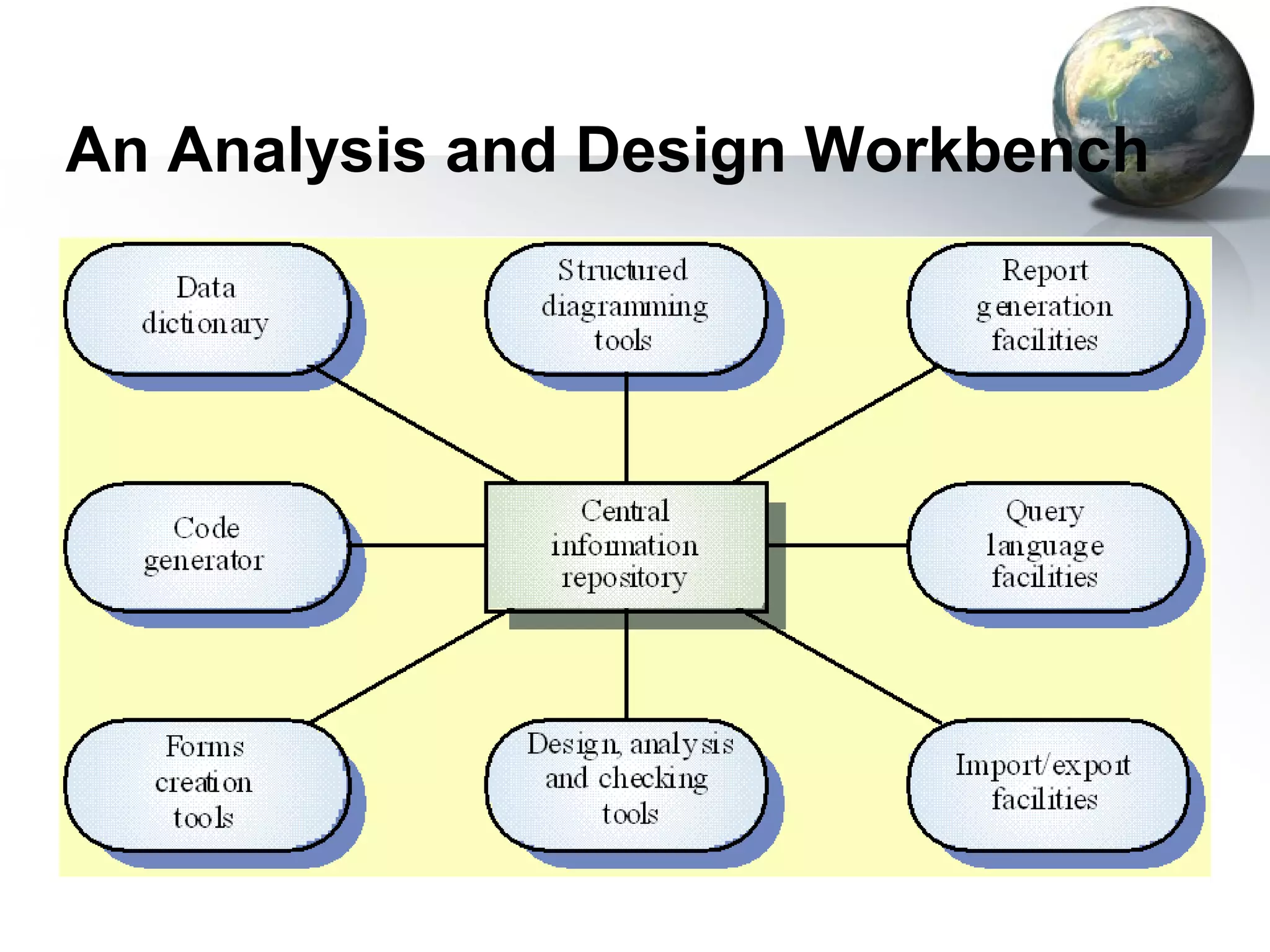 An Analysis and Design Workbench
 