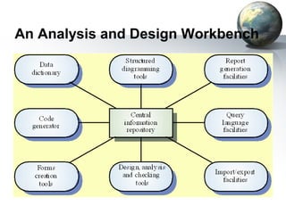 An Analysis and Design Workbench
 