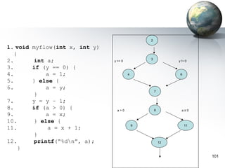 2

1. void   myflow(int x, int y)
   {
                                                  3
2.         int a;                y == 0                        y != 0

3.        if (y == 0) {
4.            a = 1;                      4                     6

5.        } else {
6.            a = y;
                                                      7
           }
7.        y = y – 1;
8.        if (a > 0) {             a>0                8          a≤0
9.            a = x;
10.        } else {
                                              9                     11
11.            a = x + 1;
           }
12.        printf(“%dn”, a);                             12
      }
                                                                         101
 