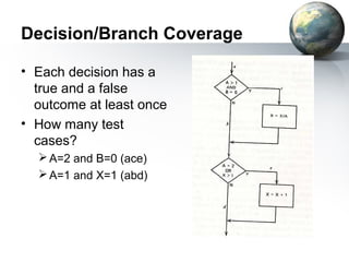 Decision/Branch Coverage

• Each decision has a
  true and a false
  outcome at least once
• How many test
  cases?
   A=2 and B=0 (ace)
   A=1 and X=1 (abd)
 