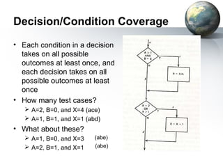 Decision/Condition Coverage
• Each condition in a decision
  takes on all possible
  outcomes at least once, and
  each decision takes on all
  possible outcomes at least
  once
• How many test cases?
    A=2, B=0, and X=4 (ace)
    A=1, B=1, and X=1 (abd)
• What about these?
    A=1, B=0, and X=3    (abe)
    A=2, B=1, and X=1    (abe)
 