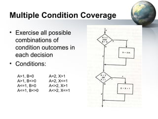 Multiple Condition Coverage

• Exercise all possible
  combinations of
  condition outcomes in
  each decision
• Conditions:
  A>1, B=0     A=2, X>1
  A>1, B<>0    A=2, X<=1
  A<=1, B=0    A<>2, X>1
  A<=1, B<>0   A<>2, X<=1
 