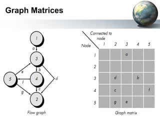 Graph Matrices
 