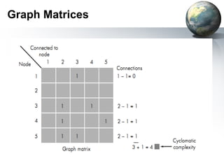 Graph Matrices
 