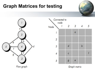 Graph Matrices for testing
 