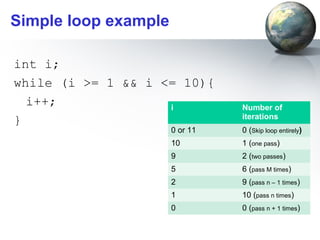 Simple loop example

int i;
while (i >= 1 && i <= 10){
  i++;              i           Number of
                                iterations
}
                      0 or 11   0 (Skip loop entirely)
                      10        1 (one pass)
                      9         2 (two passes)
                      5         6 (pass M times)
                      2         9 (pass n – 1 times)
                      1         10 (pass n times)
                      0         0 (pass n + 1 times)
 