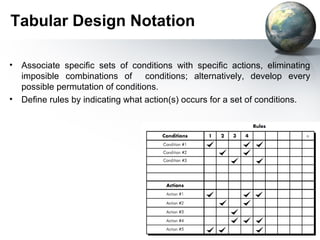 Tabular Design Notation

•   Associate speciﬁc sets of conditions with speciﬁc actions, eliminating
    imposible combinations of conditions; alternatively, develop every
    possible permutation of conditions.
•   Deﬁne rules by indicating what action(s) occurs for a set of conditions.
 