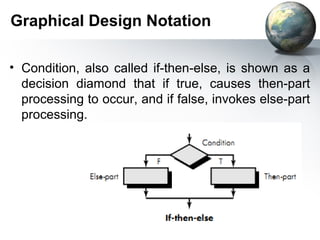 Graphical Design Notation

• Condition, also called if-then-else, is shown as a
  decision diamond that if true, causes then-part
  processing to occur, and if false, invokes else-part
  processing.
 