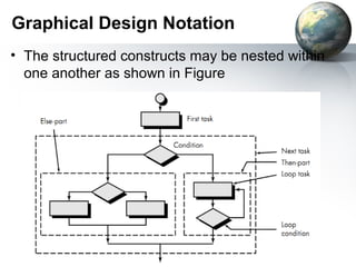 Graphical Design Notation
• The structured constructs may be nested within
  one another as shown in Figure
 