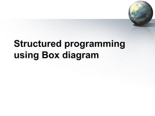 Structured programming
using Box diagram
 