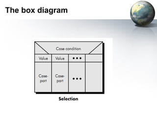 The box diagram
 