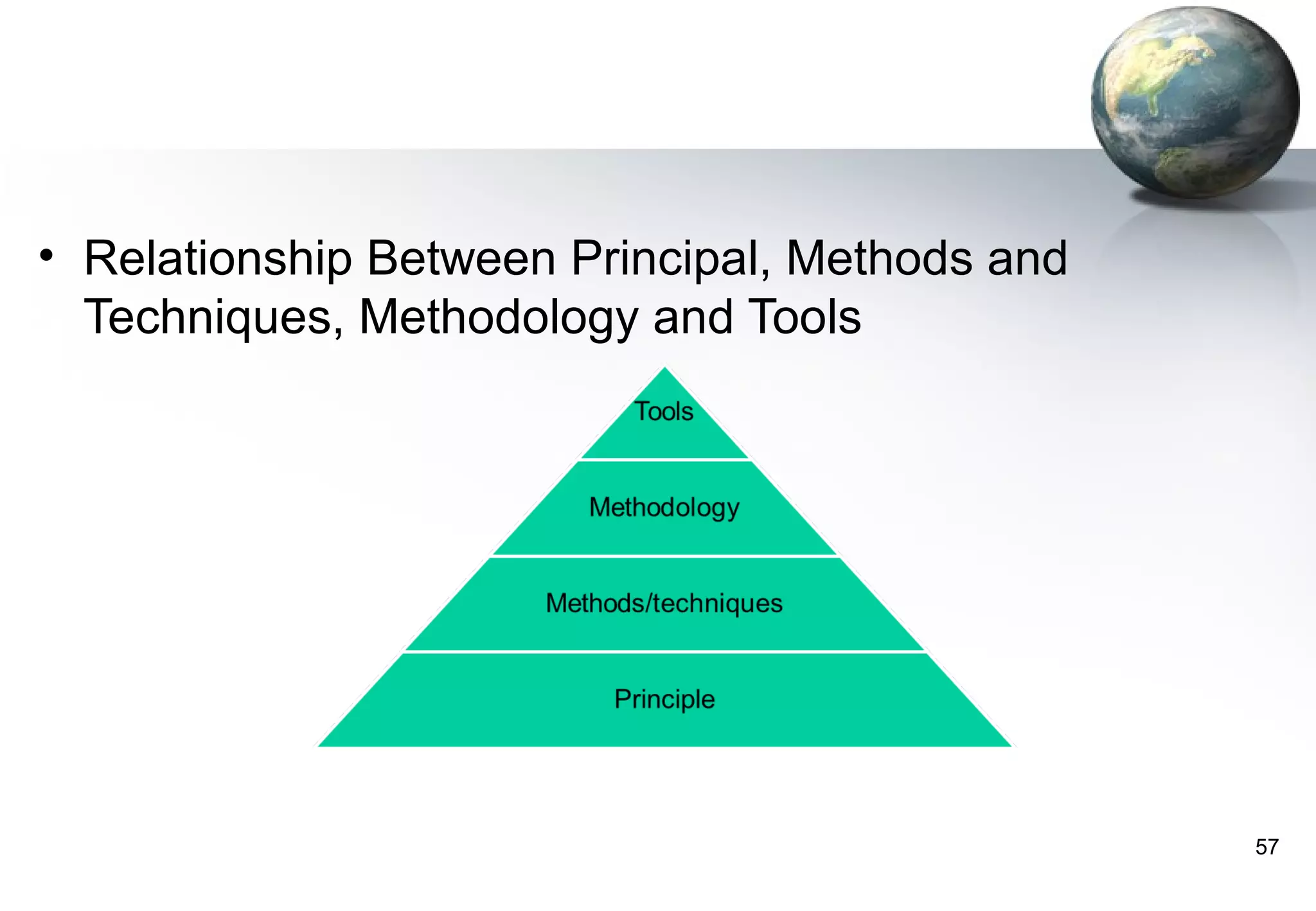 • Relationship Between Principal, Methods and
  Techniques, Methodology and Tools




                                                57
 