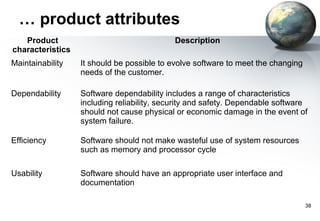 … product attributes
   Product                                  Description
characteristics
Maintainability   It should be possible to evolve software to meet the changing
                  needs of the customer.

Dependability     Software dependability includes a range of characteristics
                  including reliability, security and safety. Dependable software
                  should not cause physical or economic damage in the event of
                  system failure.

Efficiency        Software should not make wasteful use of system resources
                  such as memory and processor cycle

Usability         Software should have an appropriate user interface and
                  documentation

                                                                                  38
 