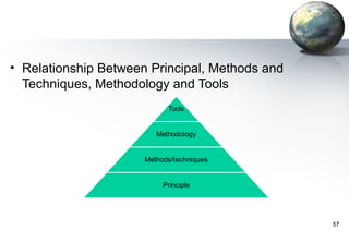• Relationship Between Principal, Methods and
  Techniques, Methodology and Tools




                                                57
 