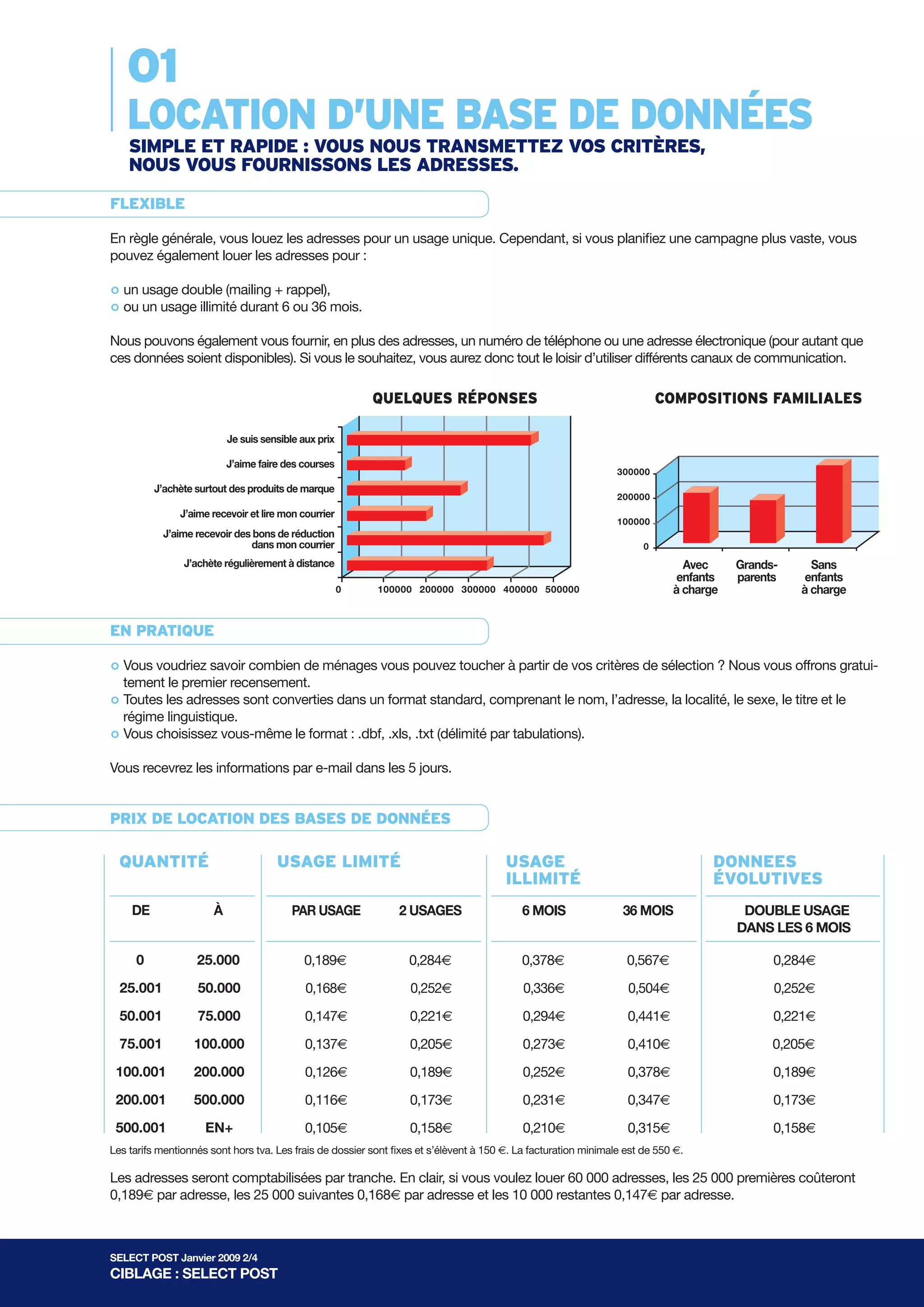 01
   lOcaTION d’UNE baSE dE dONNÉES
    SImPlE ET RaPIdE : VOUS NOUS TRaNSmETTEz VOS cRITèRES,
    NOUS VOUS fOURNISSONS lES adRESSES.

flExIblE

En règle générale, vous louez les adresses pour un usage unique. Cependant, si vous planifiez une campagne plus vaste, vous
pouvez également louer les adresses pour :


° un usage double (mailing +6rappel),mois.
° ou un usage illimité durant ou 36
Nous pouvons également vous fournir, en plus des adresses, un numéro de téléphone ou une adresse électronique (pour autant que
ces données soient disponibles). Si vous le souhaitez, vous aurez donc tout le loisir d’utiliser différents canaux de communication.

                                                          QUElQUES RÉPONSES                                                cOmPOSITIONS famIlIalES

                           Je suis sensible aux bas
                                 prix les plus prix

                            graag boodschappen
                           J’aime faire des courses
                                                                                                                 300000
                                     liever merk
         J’achète surtout des produits de marque
                                                                                                                 200000
               J’aime recevoir et lire mon courrier
                                       graag post
                                                                                                                 100000
           J’aime recevoir des bonskortingsbon
                                    de réduction
                              dans mon courrier                                                                        0
                J’achète régulièrementpostorder
                                      à distance                                                                               Avec     Grands-     Sans
                                                                                                                             enfants    parents   enfants
                                                      0    100000 200000 300000 400000 500000                                à charge             à charge


EN PRaTIQUE

° tement le premier recensement. ménages vous pouvez toucher à partir de vos critères de sélection ? Nous vous offrons gratui-
  Vous voudriez savoir combien de


° régime les adresses sont converties dans un format standard, comprenant le nom, l’adresse, la localité, le sexe, le titre et le
  Toutes
         linguistique.
° Vous choisissez vous-même le format : .dbf, .xls, .txt (délimité par tabulations).

Vous recevrez les informations par e-mail dans les 5 jours.


PRIx dE lOcaTION dES baSES dE dONNÉES

  QUaNTITÉ                            USagE lImITÉ                                      USagE                                       dONNEES
                                                                                        IllImITÉ                                    ÉVOlUTIVES
    DE                 À                 PAR USAGE              2 USAGES                    6 MOIS                36 MOIS                DOUBLE USAGE
                                                                                                                                        DANS LES 6 MOIS

     0             25.000                   0,189E                0,284E                   0,378E                  0,567E                     0,284E
  25.001           50.000                   0,168E                 0,252E                   0,336E                 0,504E                     0,252E
  50.001           75.000                   0,147E                0,221E                    0,294E                 0,441E                     0,221E
  75.001          100.000                   0,137E                0,205E                    0,273E                 0,410E                     0,205E
 100.001          200.000                   0,126E                0,189E                    0,252E                 0,378E                     0,189E
 200.001          500.000                   0,116E                0,173E                    0,231E                 0,347E                     0,173E
 500.001             EN+                    0,105E                0,158E                    0,210E                 0,315E                     0,158E
Les tarifs mentionnés sont hors tva. Les frais de dossier sont fixes et s’élèvent à 150 €. La facturation minimale est de 550 €.

Les adresses seront comptabilisées par tranche. En clair, si vous voulez louer 60 000 adresses, les 25 000 premières coûteront
0,189E par adresse, les 25 000 suivantes 0,168E par adresse et les 10 000 restantes 0,147E par adresse.



SELECT POST Janvier 2009 2/4
CIBLAGE : SELECT POST
 