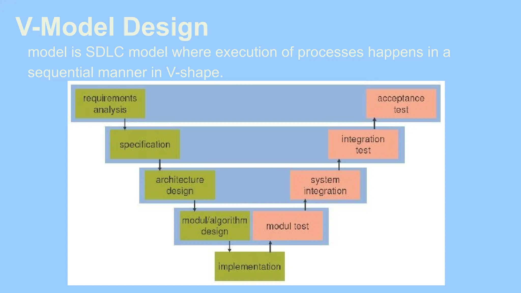 model is SDLC model where execution of processes happens in a
sequential manner in V-shape.
V-Model Design
 