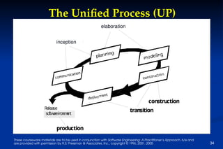 SoftwareEngineering_PractitionerLecture3.ppt