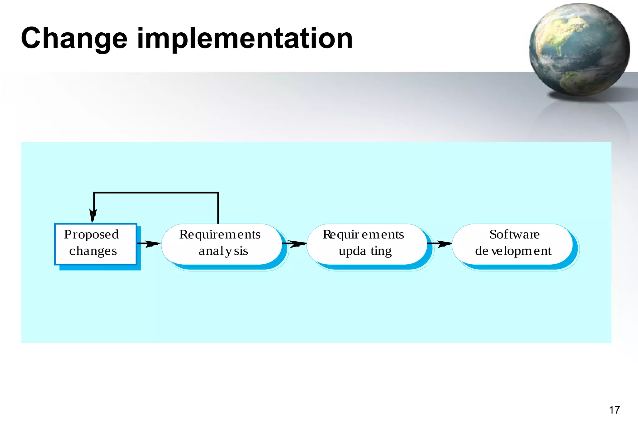 Change implementation




  Proposed   Requirements   Requir ements     Software
   changes      analy sis     upda ting     de velopm ent




                                                            17
 