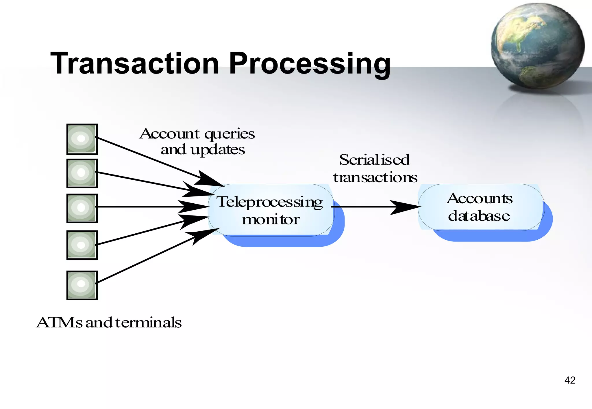 Transaction Processing

            Account queries
              and updates
                                       Serialised
                                      transactions
                     Teleprocessing                  Accounts
                        monitor                      database




ATMs and terminals


                                                                42
 