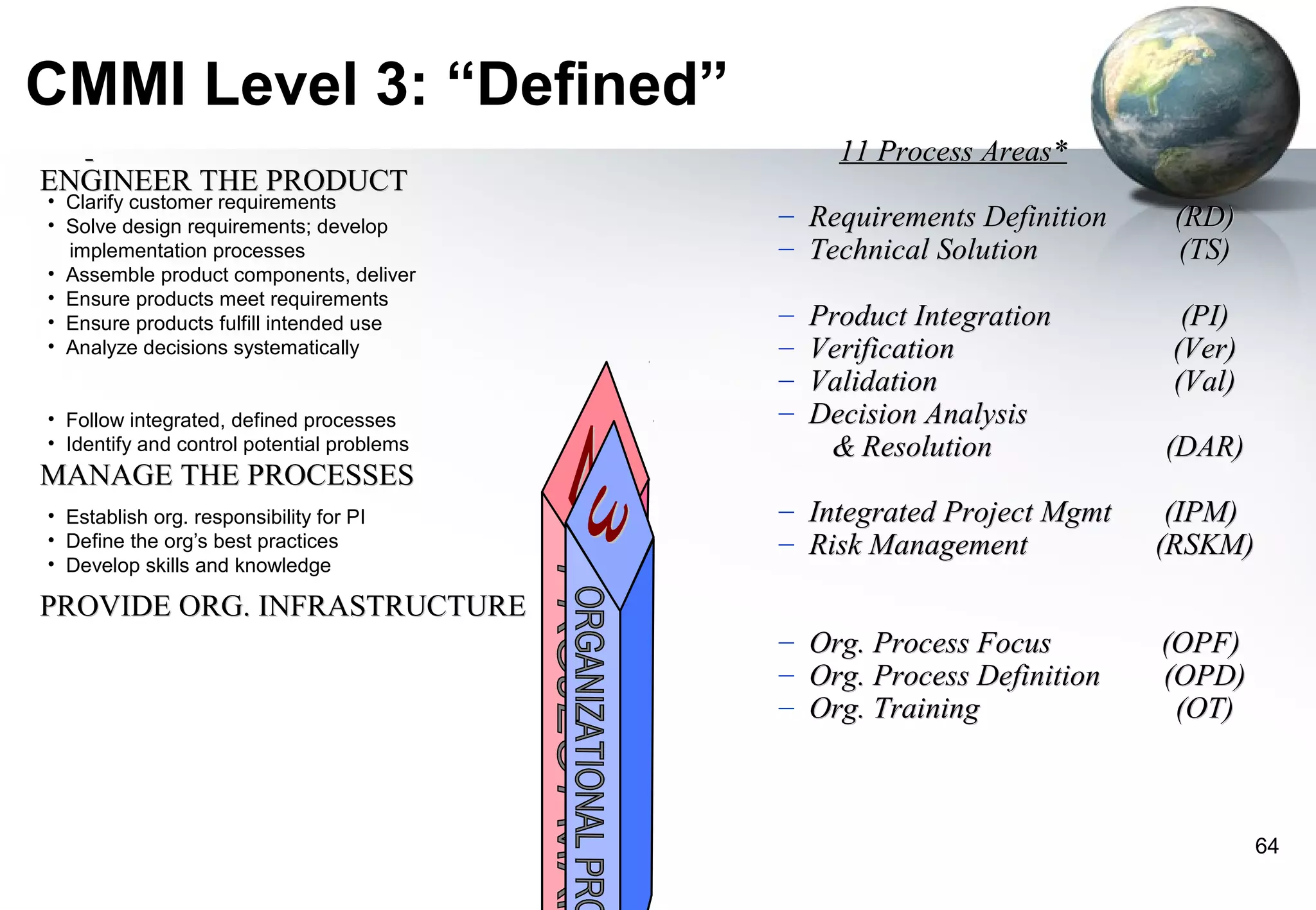 CMMI Level 3: “Defined”
                                                  11 Process Areas*
ENGINEER THE PRODUCT
• Clarify customer requirements
• Solve design requirements; develop        – Requirements Definition    (RD)
  implementation processes                  – Technical Solution         (TS)
• Assemble product components, deliver
• Ensure products meet requirements
• Ensure products fulfill intended use      –   Product Integration       (PI)
• Analyze decisions systematically          –   Verification             (Ver)
                                            –   Validation               (Val)
• Follow integrated, defined processes      –   Decision Analysis
• Identify and control potential problems        & Resolution           (DAR)
MANAGE THE PROCESSES
• Establish org. responsibility for PI      – Integrated Project Mgmt    (IPM)
• Define the org’s best practices           – Risk Management           (RSKM)
• Develop skills and knowledge

PROVIDE ORG. INFRASTRUCTURE
                                            – Org. Process Focus        (OPF)
                                            – Org. Process Definition   (OPD)
                                            – Org. Training              (OT)



                                                                                 64
 