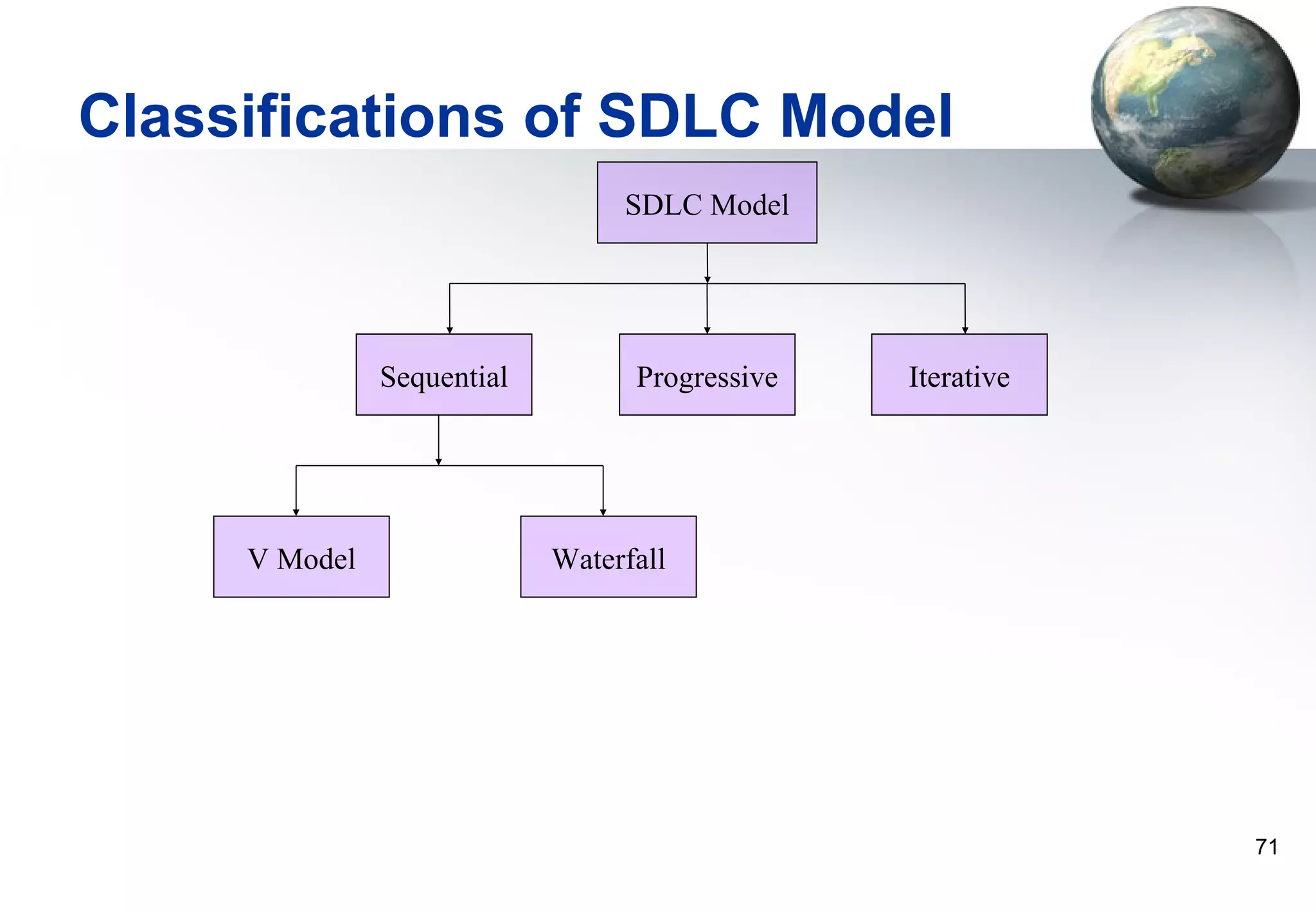 Classifications of SDLC Model
                                 SDLC Model




               Sequential         Progressive   Iterative




     V Model                Waterfall




                                                            71
 
