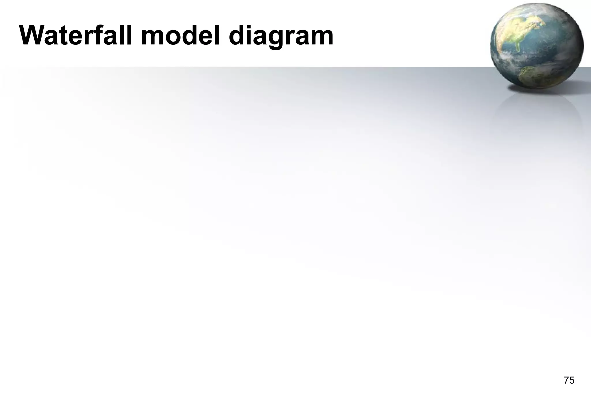 Waterfall model diagram




                          75
 