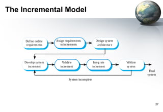 The Incremental Model



     Define outline   Assign requirements             Design sy stem
     requirements        to increments                 architectur e




    Develop sy stem       Valida te                  Integ rate        Validate
      increment          increment                  increment          sy stem
                                                                                   Final
                                                                                  sy stem
                               Sy stem incomplete




                                                                                        27
 