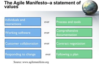 The Agile Manifesto–a statement of
values

Individuals and
 Individuals and                over    Process and tools
                                        Process and tools
interactions
 interactions
                                        Comprehensive
                                        Comprehensive
Working software
Working software                over
                                        documentation
                                        documentation

Customer collaboration
Customer collaboration          over    Contract negotiation
                                        Contract negotiation


Responding to change
Responding to change             over   Following a plan
                                        Following a plan

      Source: www.agilemanifesto.org
 