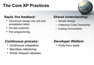 The Core XP Practices

Rapid, fine feedback:                 Shared Understanding:
  Test-driven design (via unit and    – Simple Design
   acceptance tests)                   – Collective Code Ownership
  On-site customer                    – Coding Conventions
  Pair programming


Continuous process:                   Developer Welfare:
  Continuous integration               Forty-hour week
  Merciless refactoring
  Small, frequent releases
 