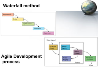 Waterfall method




Agile Development
process
 