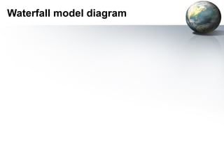 Waterfall model diagram
 