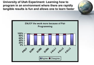 University of Utah Experiment: Learning how to
program in an environment where there are rapidly
tangible results is fun and allows one to learn faster
 