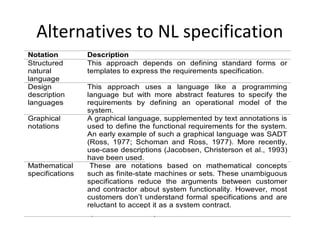 Alternatives to NL specification
Notation         Description
Structured       This approach depends on defining standard forms or
natural          templates to express the requirements specification.
language
Design           This approach uses a language like a programming
description      language but with more abstract features to specify the
languages        requirements by defining an operational model of the
                 system.
Graphical        A graphical language, supplemented by text annotations is
notations        used to define the functional requirements for the system.
                 An early example of such a graphical language was SADT
                 (Ross, 1977; Schoman and Ross, 1977). More recently,
                 use-case descriptions (Jacobsen, Christerson et al., 1993)
                 have been used. I discuss these in the following chapter.
Mathematical      These are notations based on mathematical concepts
specifications   such as finite-state machines or sets. These unambiguous
                 specifications reduce the arguments between customer
                 and contractor about system functionality. However, most
                 customers don’t understand formal specifications and are
                 reluctant to accept it as a system contract. I discuss formal
                 specification in Chapter 9.
 