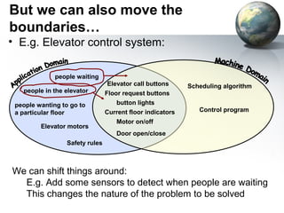 But we can also move the
boundaries…
• E.g. Elevator control system:

              people waiting
                                Elevator call buttons      Scheduling algorithm
   people in the elevator       Floor request buttons
 people wanting to go to            button lights
 a particular floor             Current floor indicators      Control program
                                    Motor on/off
         Elevator motors
                                    Door open/close
                 Safety rules



We can shift things around:
  E.g. Add some sensors to detect when people are waiting
  This changes the nature of the problem to be solved
 