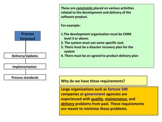 These are constraints placed on various activities
                    related to the development and delivery of the
                    software product.

                    For example:

     Process        1.The development organization must be CMM
     Oriented          level 3 or above.
                    2. The system must use some specific tool.
                    3. There must be a disaster recovery plan for the
                       system
Delivery/Updates    4. There must be an agreed to product delivery plan


Implementation


Process standards
                    Why do we have these requirements?

                    Large organizations such as fortune 500
                    companies or government agencies are
                    experienced with quality, maintenance, and
                    delivery problems from past. These requirements
                    are meant to minimize those problems.
 