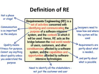 Definition of RE
 